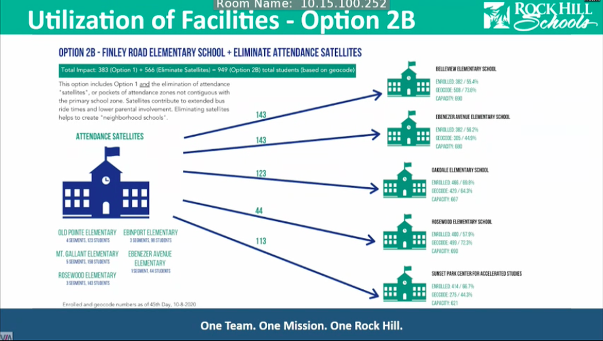 A screengrab from the Rock Hill school district’s plan to rezone a portion of its elementary school students.