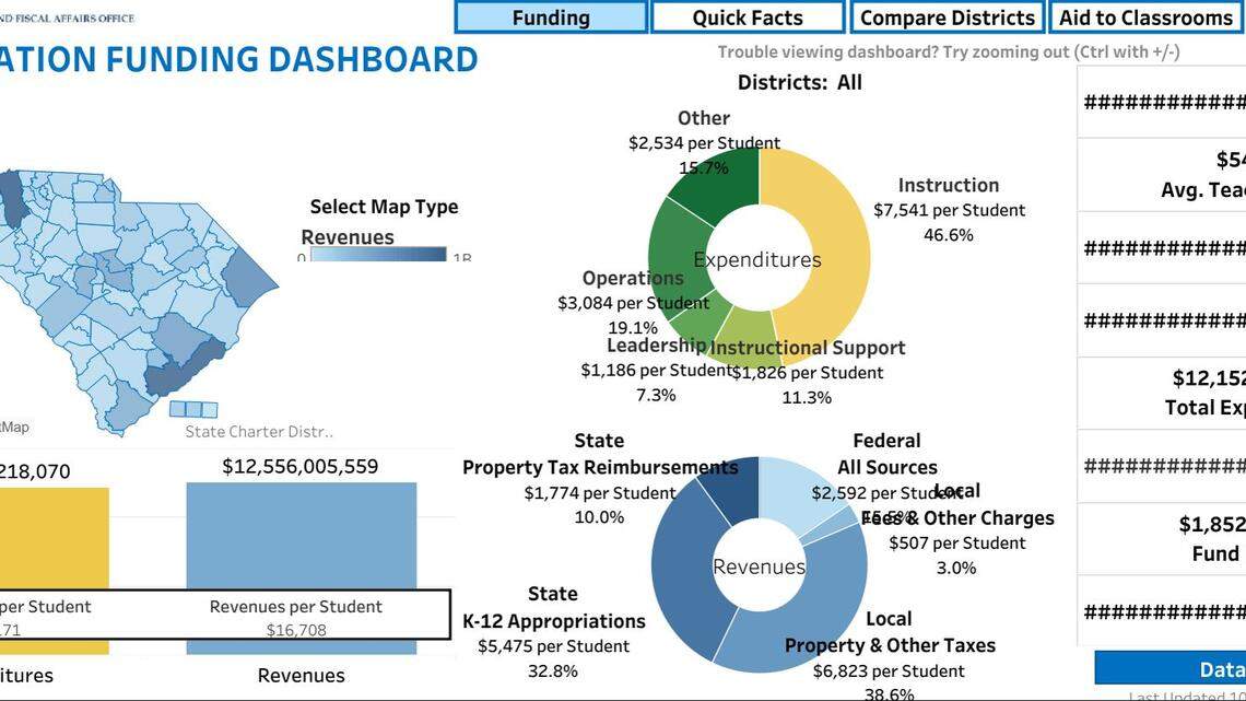New state tool makes it easy to compare how schools around Rock Hill get and spend money