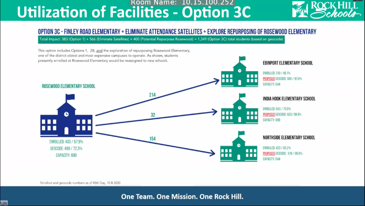 A screengrab from the Rock Hill school district’s plan to rezone a portion of its elementary school students.