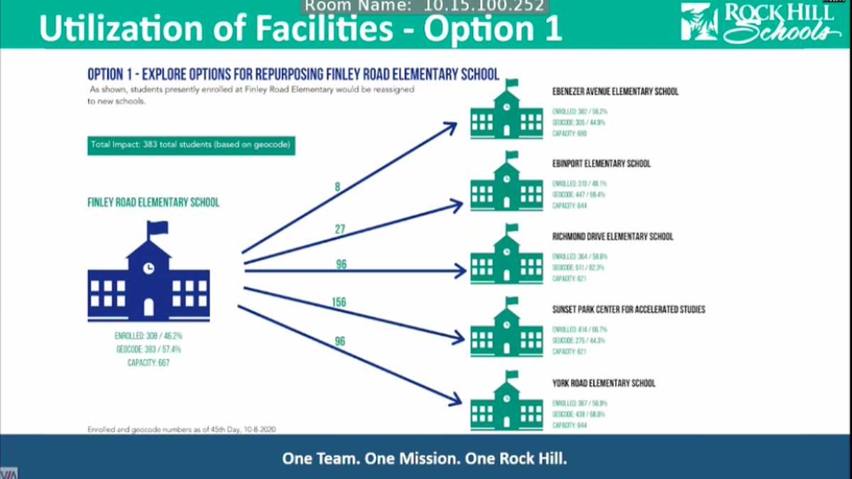 A screengrab from the Rock Hill school district’s plan to rezone a portion of its elementary school students.