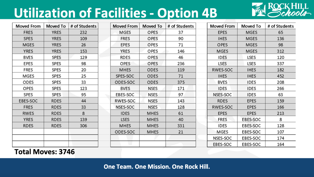 Screengrab from Rock Hill School District presentation. Rezoning plan 4B.