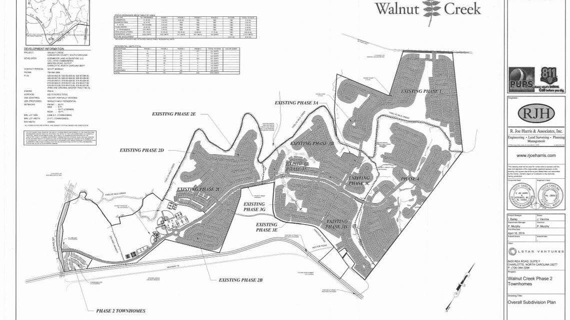 Hospital, townhomes, new car dealership and more set for U.S. 521 in Indian Land.
