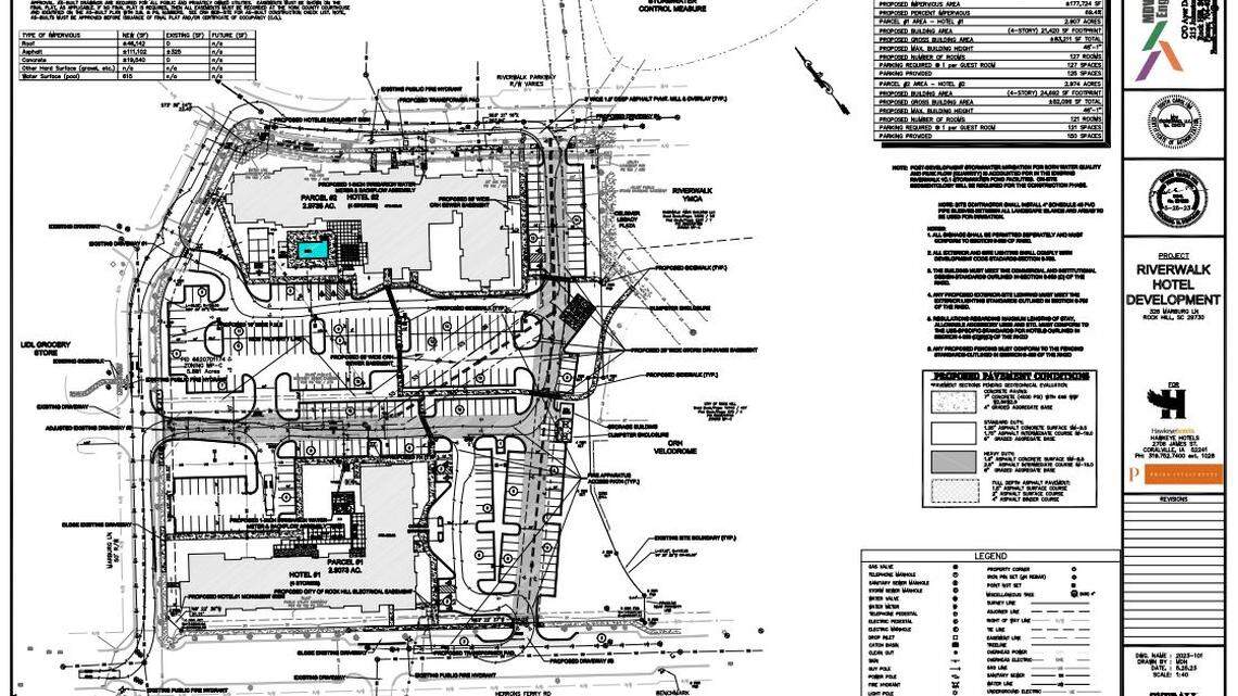 Two new Riverwalk hotels, Galleria apartments and more are now planned for Rock Hill