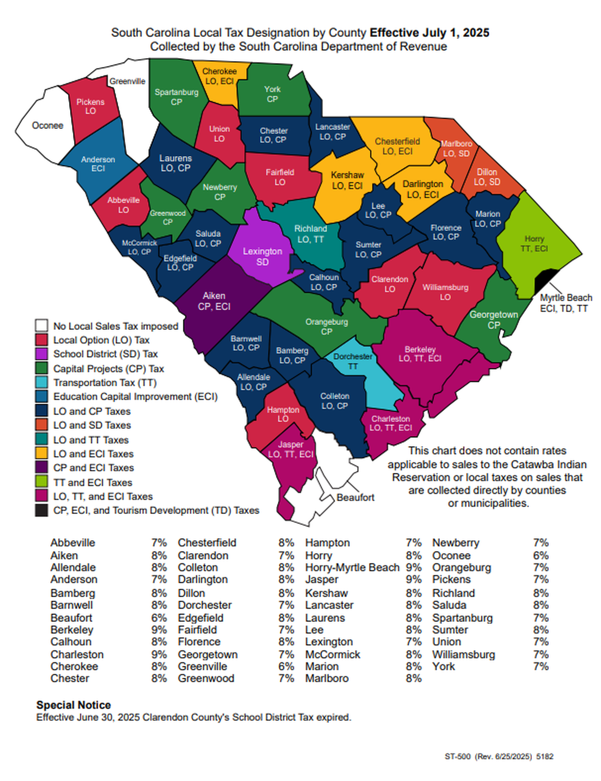 The 1% sales tax increase proposed for Lancaster County would put it tied for the highest rate in South Carolina.