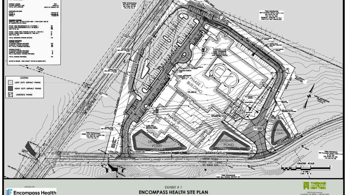 Here’s the latest on two big medical sites in Fort Mill as they near construction