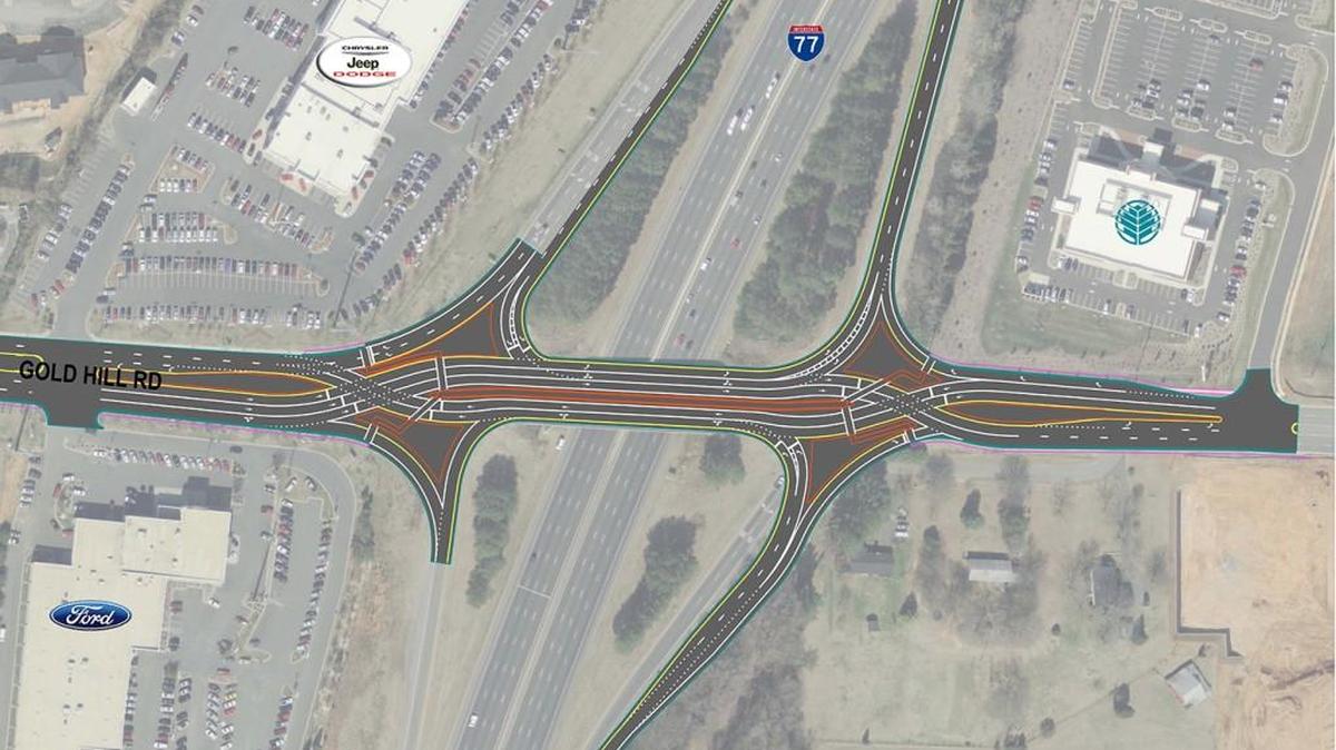 A diverging diamond Interchange is planned for the Gold Hill Road/I-77 interchange.