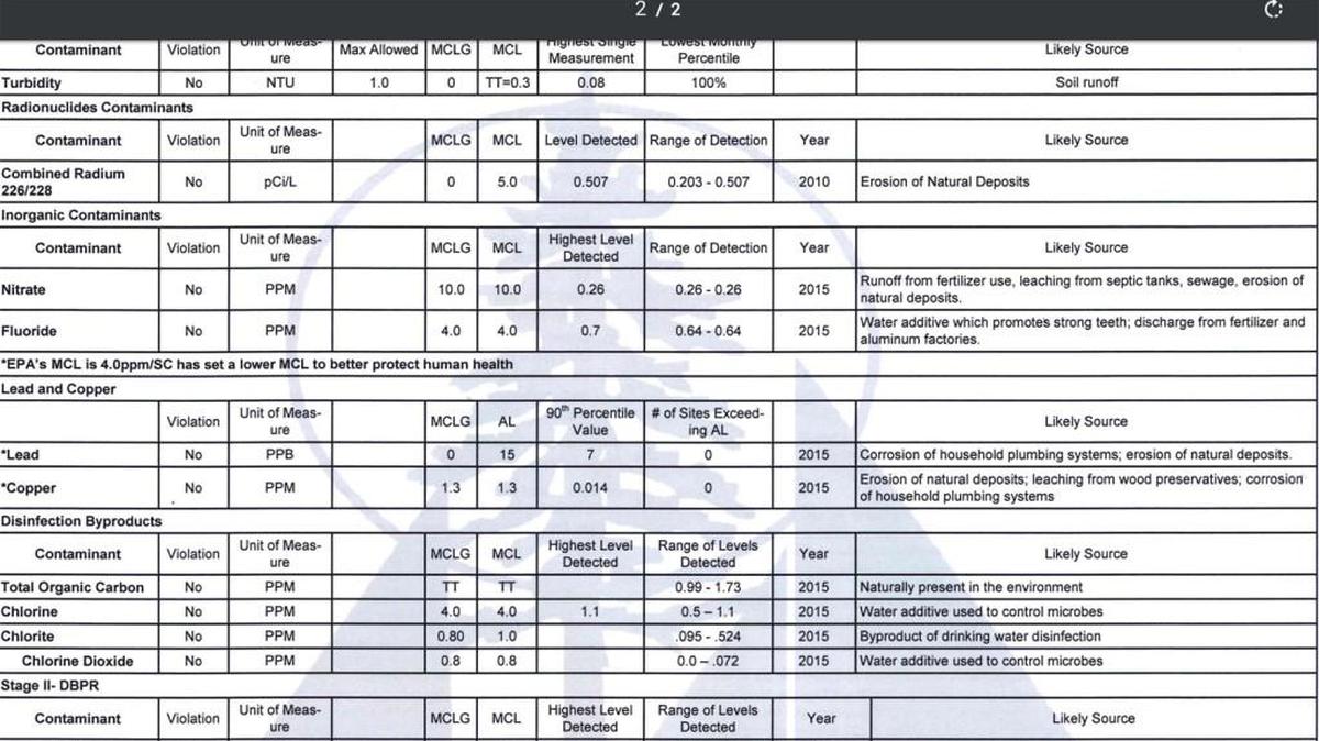 Municipalities have to release annual water quality reports for their customers. According to the latest, local drinking water has a clean bill of health.