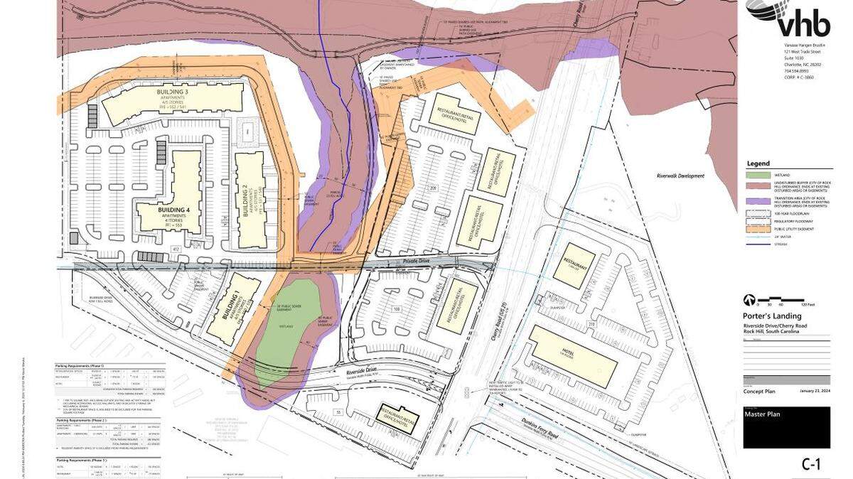 Porters Landing in Rock Hill will be along the Catawba River, between the Interstate 77 and U.S. 21 bridges. New changes could impact the number of apartments there.