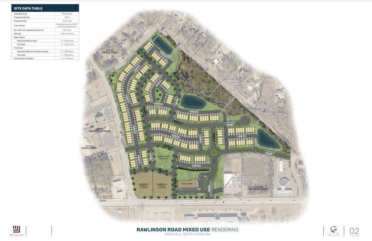 Townhomes are proposed across from Northwestern High School in Rock Hill.