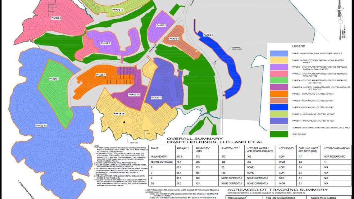 Lancaster County planners oppose new subdivision requests to add nearly 270 homes