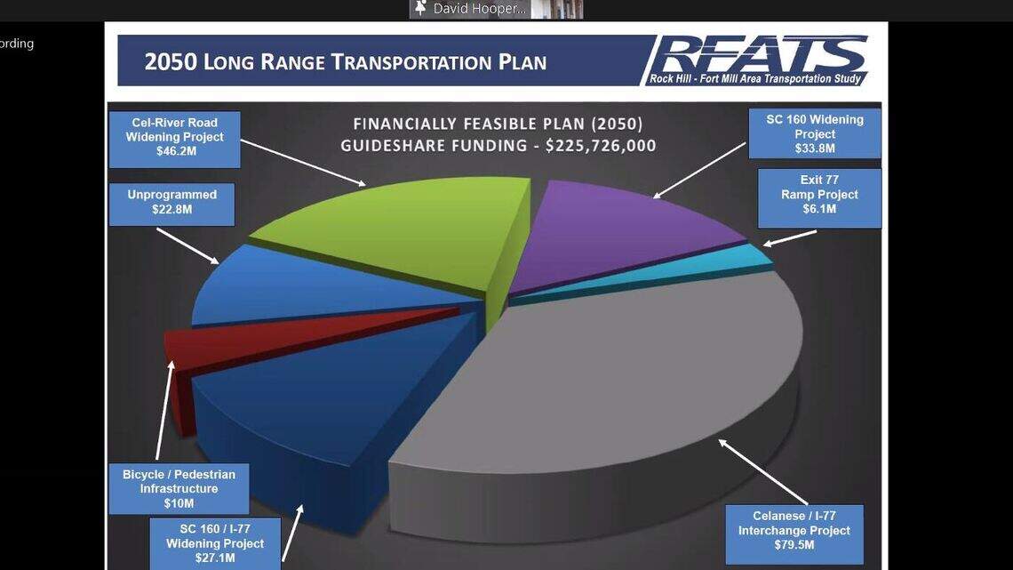Rock Hill, Fort Mill SC federal road money plan has I-77 work | Rock ...