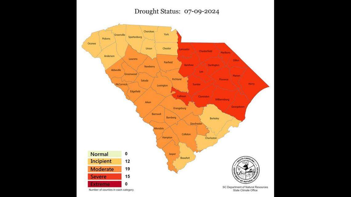 ‘Unprecedented’ drought hits Lancaster County. Will the entire Rock Hill region follow?