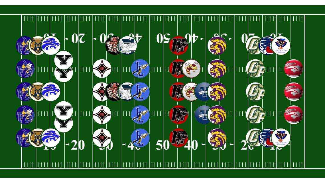 A winning Rock Hill area tradition marches on: What’s ahead for high school bands