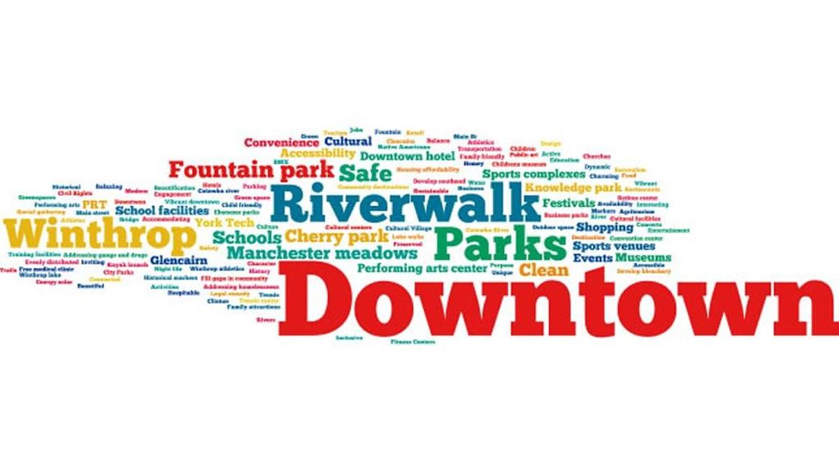 
In the “places” cloud, “downtown” drowned out all other responses. Many noted a need for an increased business presence, and different kinds of attractions in the city’s downtown corridor.
