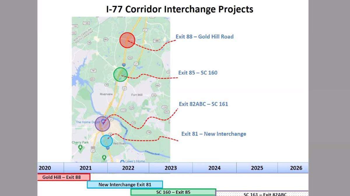 Large I-77 interchange projects will continue construction for several years in the Rock Hill and Fort Mill areas.